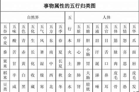 五行属性|五行的阴阳属性对应表